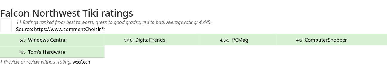 Ratings Falcon Northwest Tiki