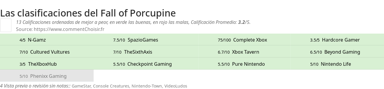 Ratings Fall of Porcupine