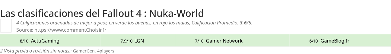 Ratings Fallout 4 : Nuka-World