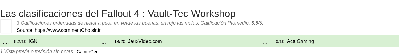 Ratings Fallout 4 : Vault-Tec Workshop