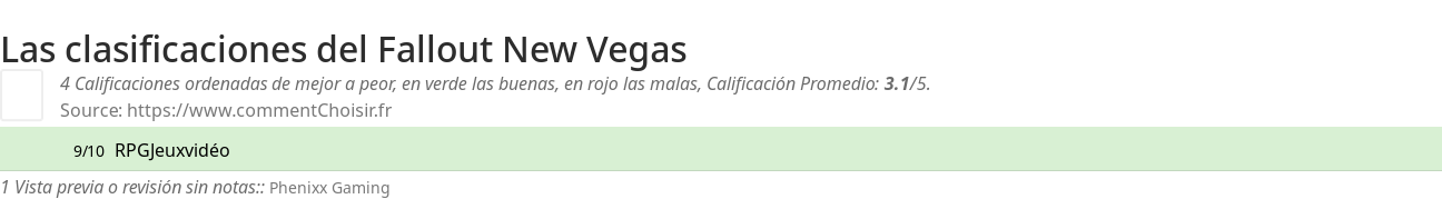 Ratings Fallout New Vegas