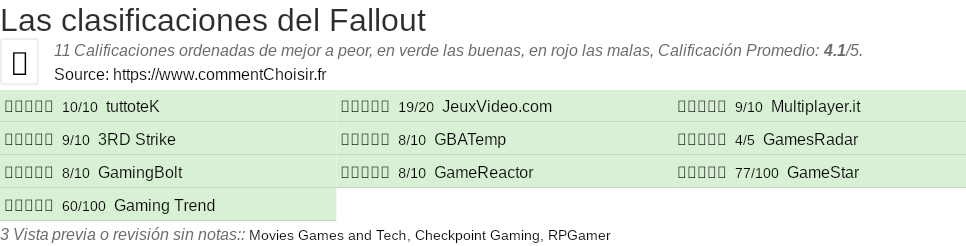 Ratings Fallout