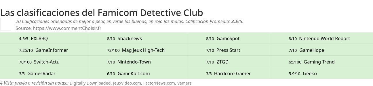 Ratings Famicom Detective Club