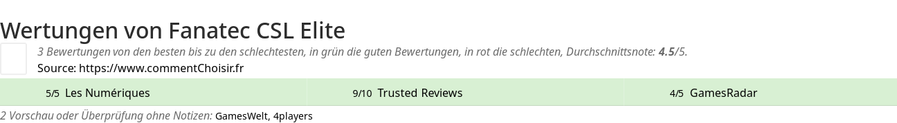 Ratings Fanatec CSL Elite