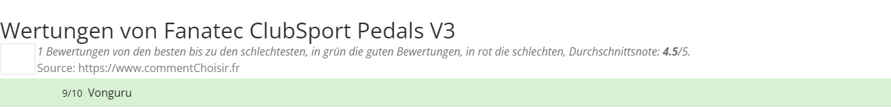 Ratings Fanatec ClubSport Pedals V3