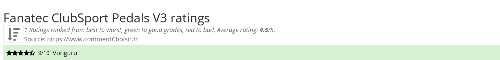 Ratings Fanatec ClubSport Pedals V3