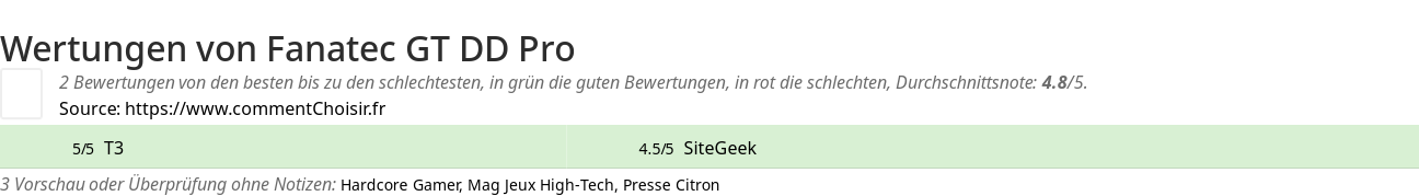 Ratings Fanatec GT DD Pro