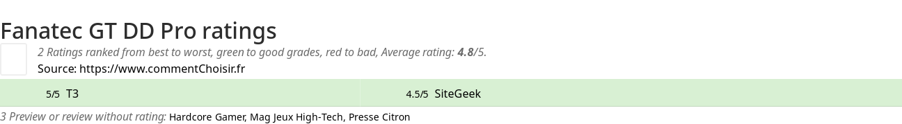 Ratings Fanatec GT DD Pro