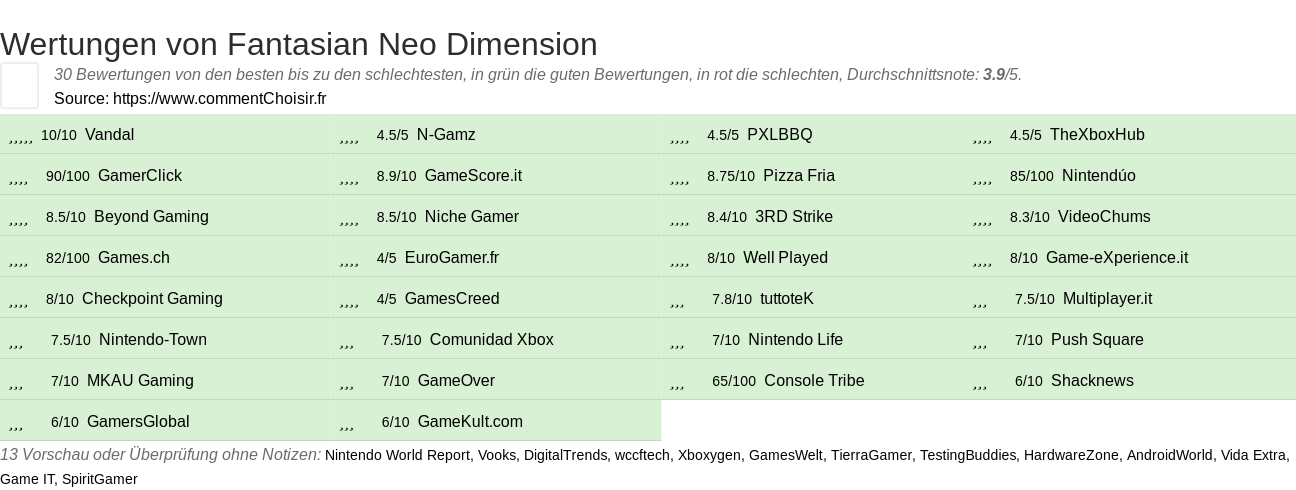 Ratings Fantasian Neo Dimension