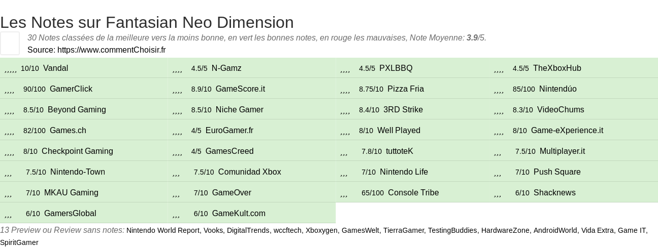 Ratings Fantasian Neo Dimension