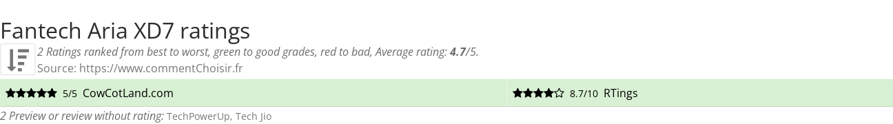 Ratings Fantech Aria XD7