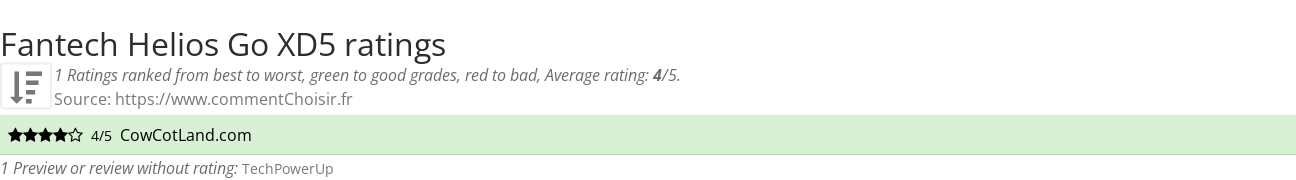 Ratings Fantech Helios Go XD5