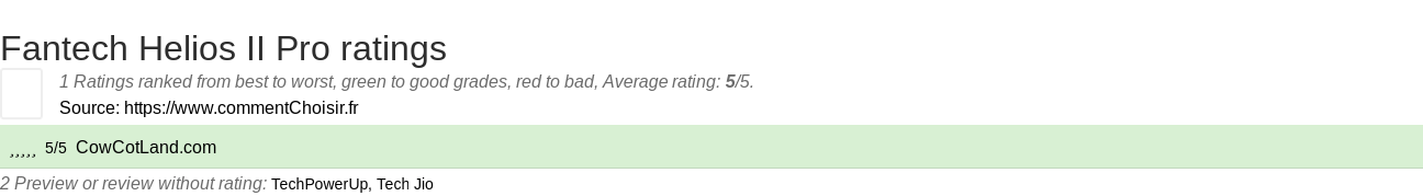 Ratings Fantech Helios II Pro