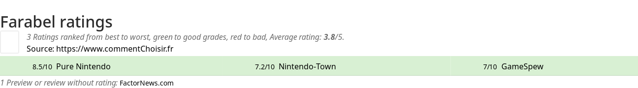 Ratings Farabel