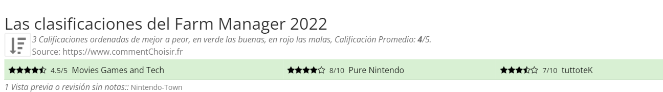Ratings Farm Manager 2022