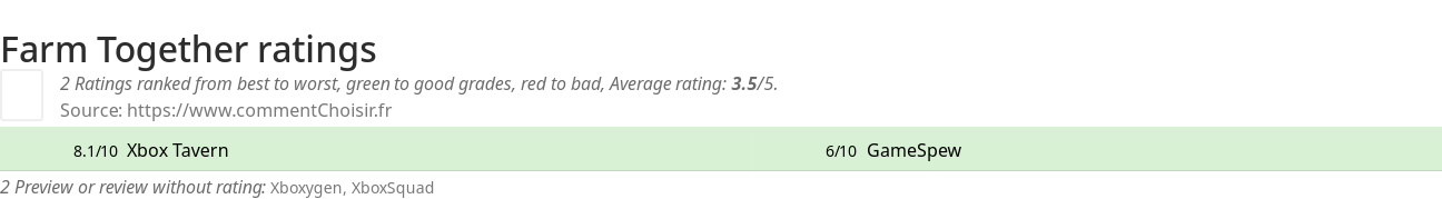 Ratings Farm Together