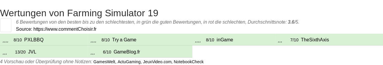 Ratings Farming Simulator 19