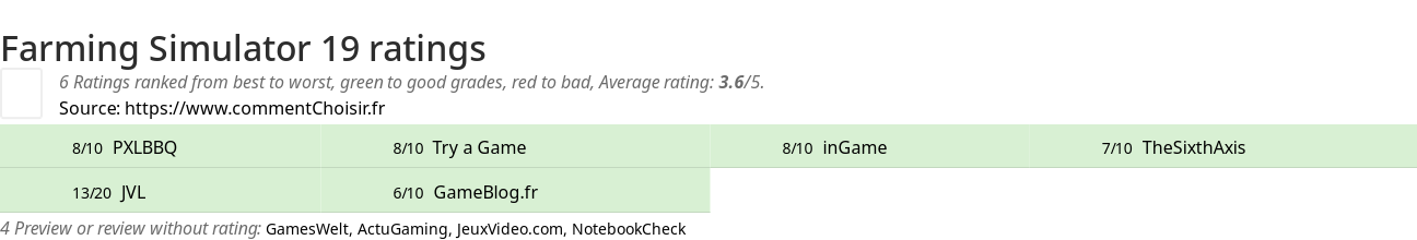 Ratings Farming Simulator 19