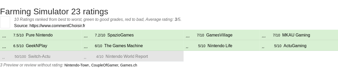 Ratings Farming Simulator 23