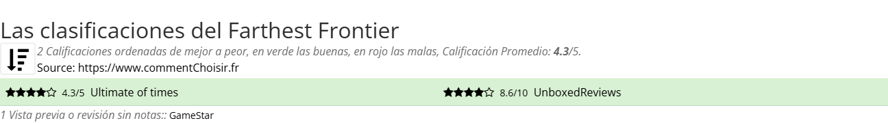 Ratings Farthest Frontier
