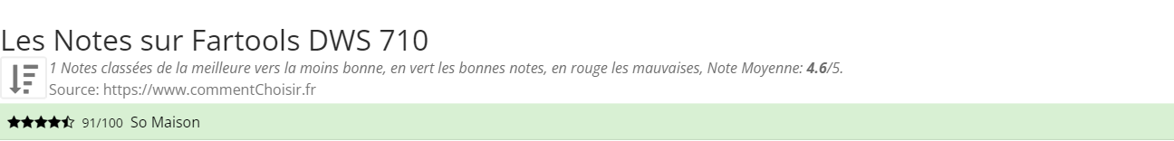 Ratings Fartools DWS 710