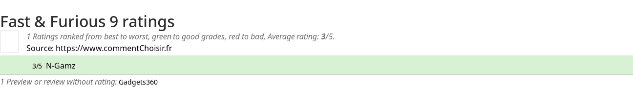 Ratings Fast & Furious 9