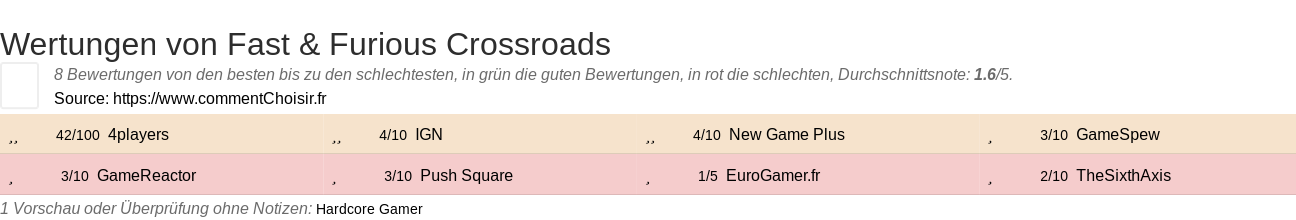 Ratings Fast & Furious Crossroads