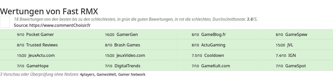 Ratings Fast RMX