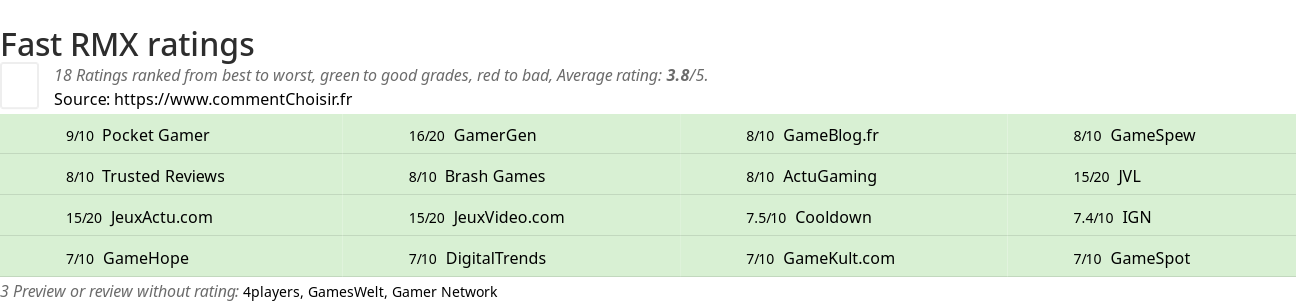 Ratings Fast RMX