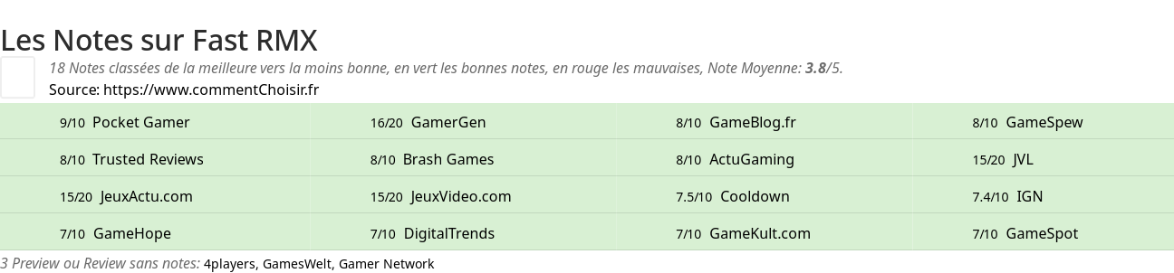 Ratings Fast RMX