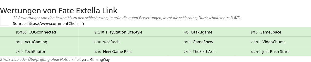 Ratings Fate Extella Link