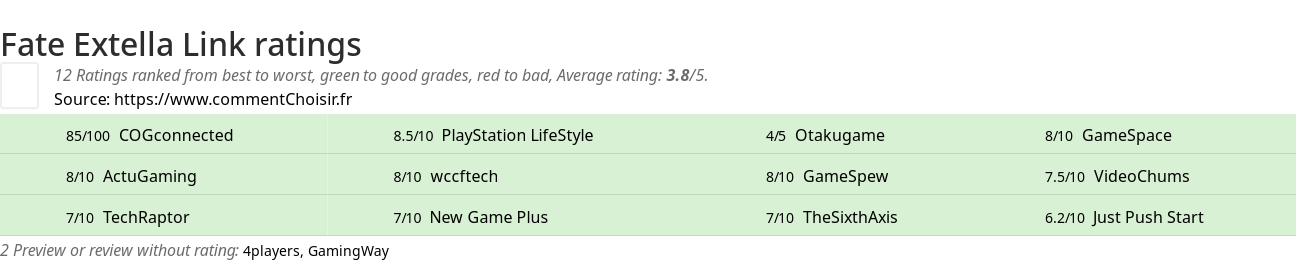 Ratings Fate Extella Link