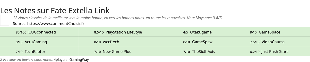 Ratings Fate Extella Link