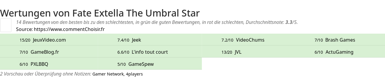 Ratings Fate Extella The Umbral Star