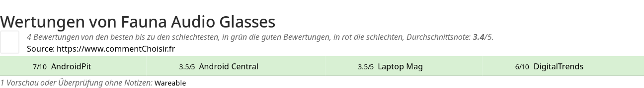 Ratings Fauna Audio Glasses