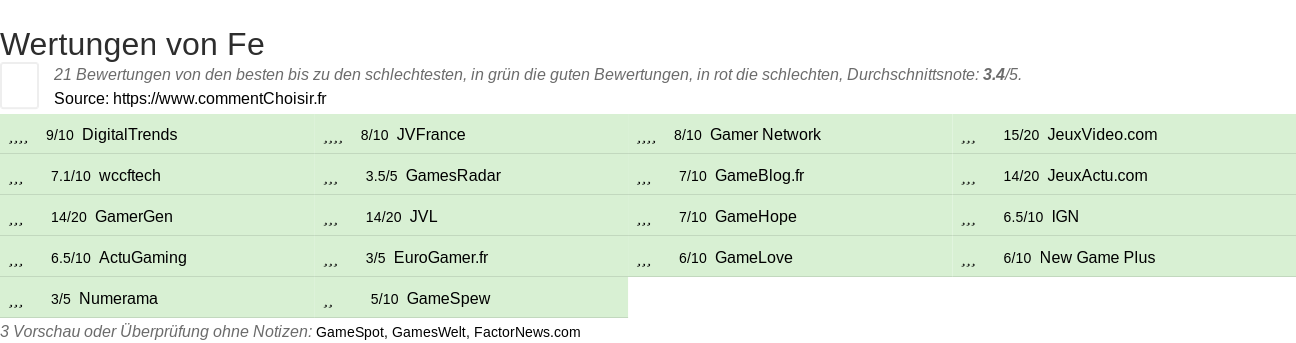 Ratings Fe