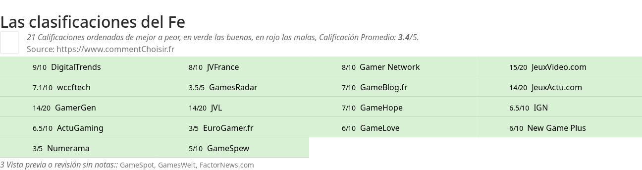 Ratings Fe