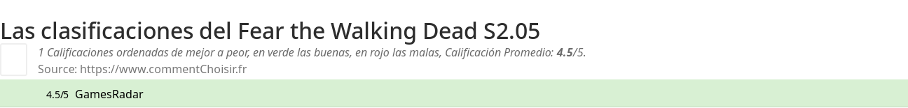 Ratings Fear the Walking Dead S2.05