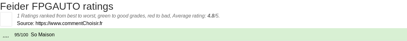 Ratings Feider FPGAUTO