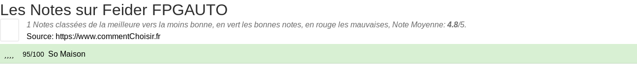 Ratings Feider FPGAUTO
