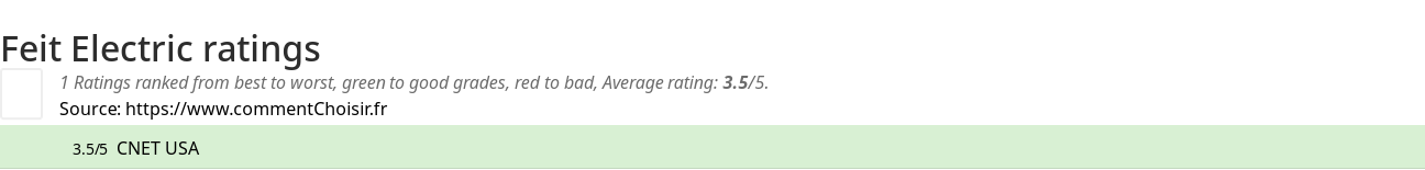 Ratings Feit Electric