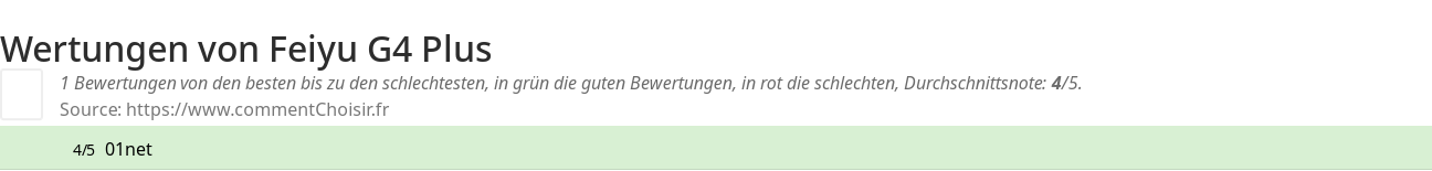 Ratings Feiyu G4 Plus