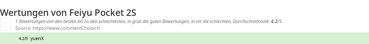 Ratings Feiyu Pocket 2S