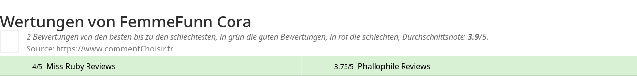 Ratings FemmeFunn Cora