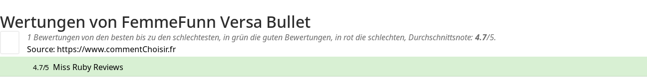 Ratings FemmeFunn Versa Bullet