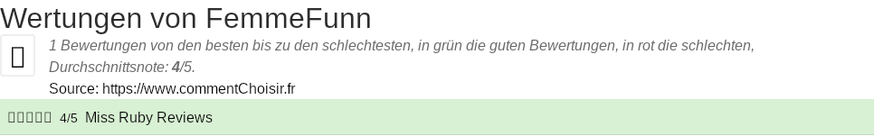 Ratings FemmeFunn
