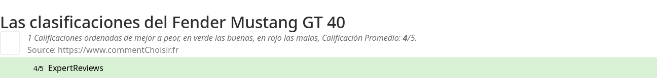 Ratings Fender Mustang GT 40