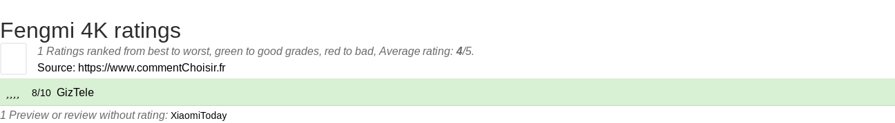 Ratings Fengmi 4K