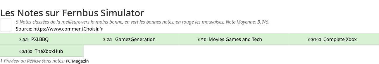 Ratings Fernbus Simulator