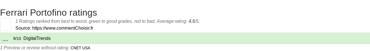 Ratings Ferrari Portofino